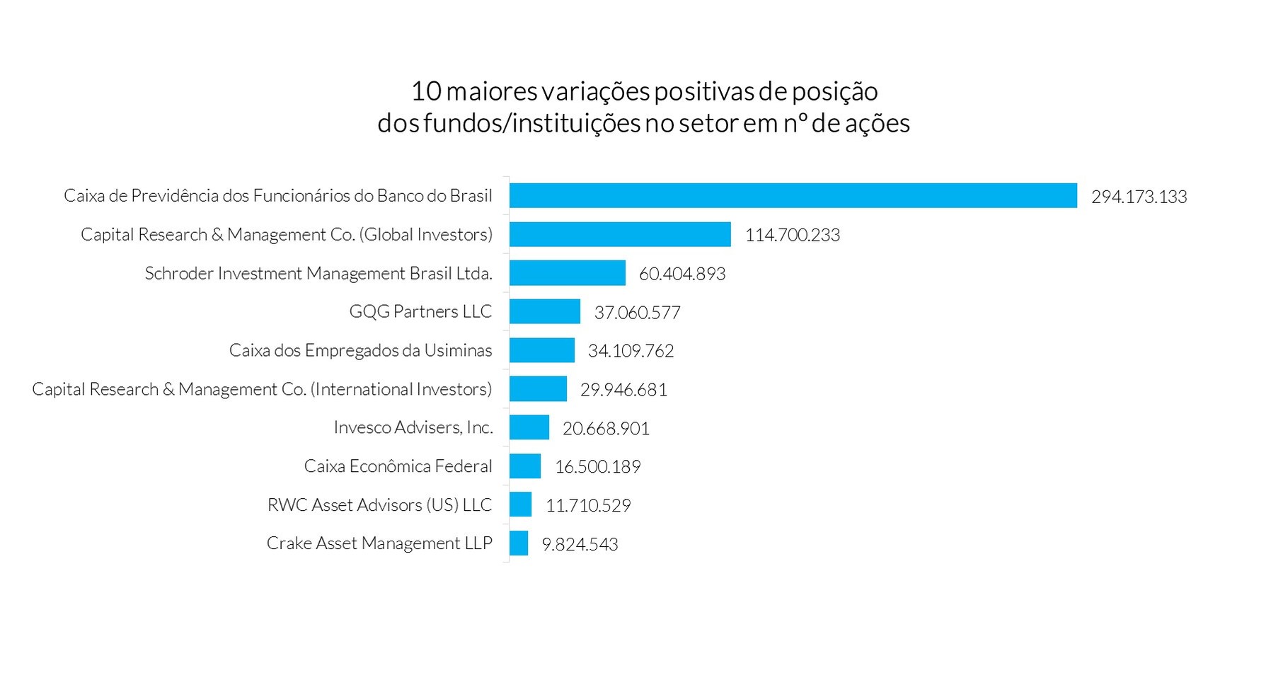 MZ Estudos | Identifica&ccedil;&atilde;o de Fundos - Setor Minera&ccedil;&atilde;o e Siderurgia