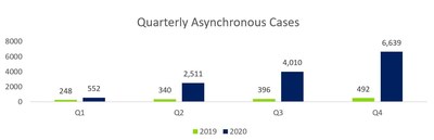 Quarterly Asynchronous Cases (CNW Group/MindBeacon Holdings Inc.)