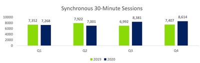 Synchronous 30-Minute Sessions (CNW Group/MindBeacon Holdings Inc.)