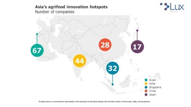 The figure above is a nonexhaustive representation of the landscape for Asia based startups with innovation activity in food security, safety, and transparency.