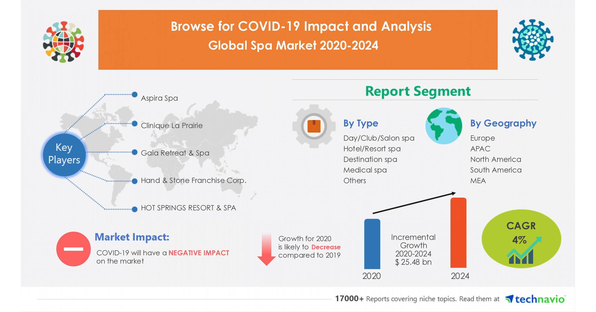 Global Massage Equipment Market Opportunity and Industry Expansion  Strategies 2025 in 2023