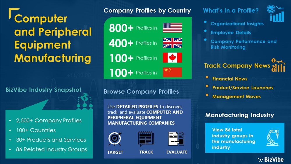 Snapshot of BizVibe's computer and peripheral equipment manufacturing industry group and product categories.