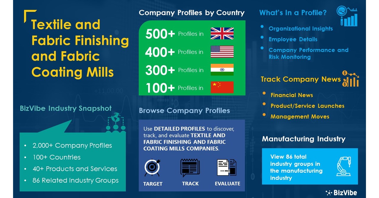 Textile and Fabric Finishing and Fabric Coating Mills Industry