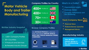 Motor Vehicle Body and Trailer Manufacturing Industry | BizVibe Adds New Motor Vehicle Companies Which Can Be Discovered and Tracked