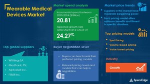 Global Wearable Medical Devices Market Procurement Intelligence Report with COVID-19 Impact Analysis | Global Market Forecasts, Analysis 2020-2024 | SpendEdge