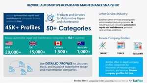 Automotive Repair and Maintenance Industry | BizVibe Adds New Automotive Companies Which Can Be Discovered and Tracked