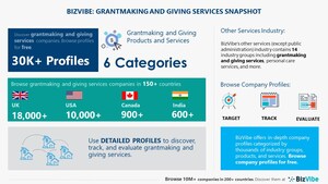 Grantmaking and Giving Services Industry | BizVibe Adds New Grantmaking Companies Which Can Be Discovered and Tracked