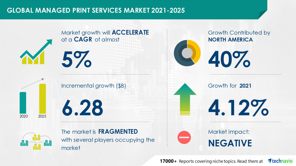 Managed Print Services Market by Deployment and Geography - Forecast and Analysis 2021-2025