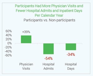 Abacus Health Solutions Publishes Diabetes Management Article in American Journal of Managed Care