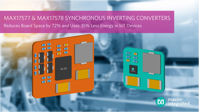 Maxim Integrated's MAX17577 and MAX17578 synchronous inverting DC-DC converters integrate level shifting to reduce components by 50 percent in industrial automation and signal conditioning applications.