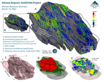 Figure 3: Athona Deposit Models. (CNW Group/Fortune Bay Corp.)