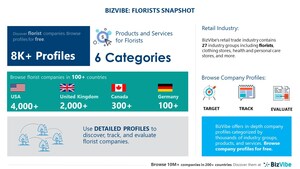 Florists Industry | BizVibe Adds New Florist Companies Which Can Be Discovered and Tracked