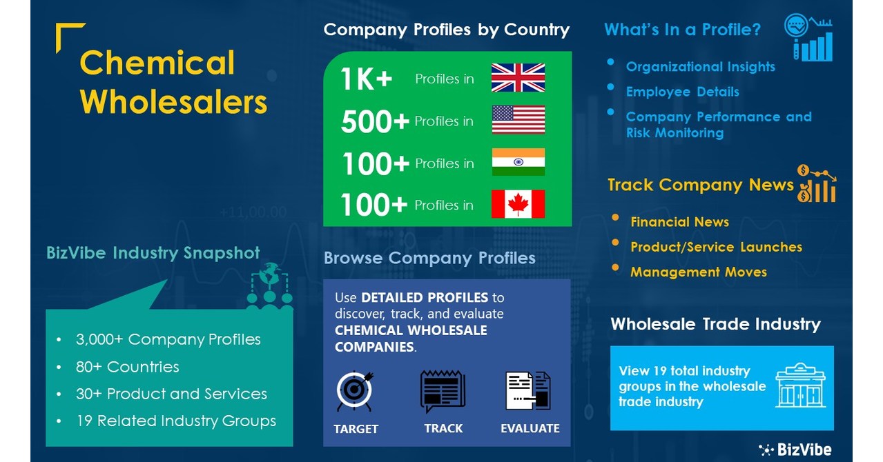 Find Chemical Wholesalers 3,000+ Company Profiles Now Available on