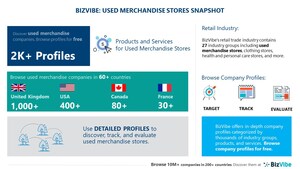 Used Merchandise Stores Industry | BizVibe Adds New Used Merchandise Companies Which Can Be Discovered and Tracked