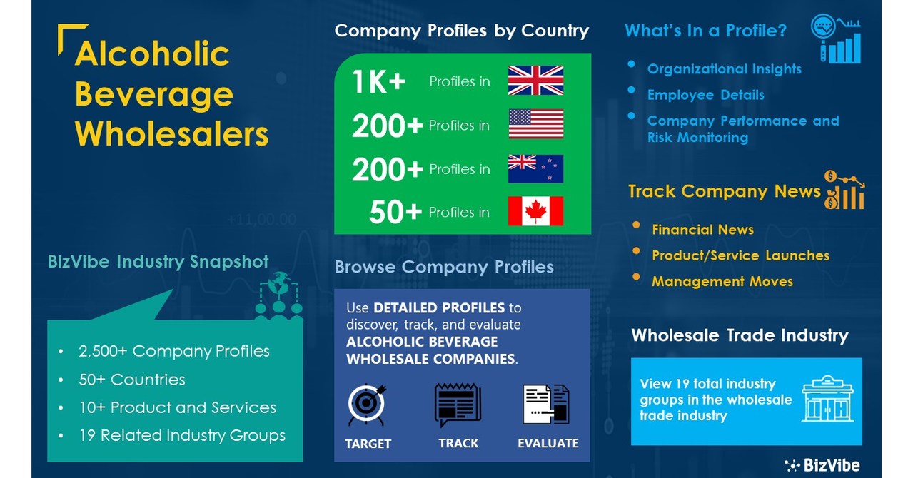 Find Alcoholic Beverage Wholesalers 2,500+ Company Profiles Now