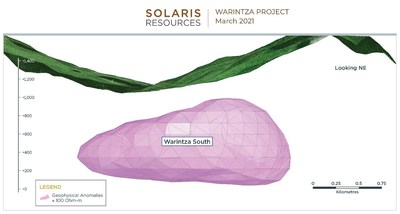 Figure 2 - Long Section of 3D Geophysics Looking Northeast at Warintza South (CNW Group/Solaris Resources Inc.)
