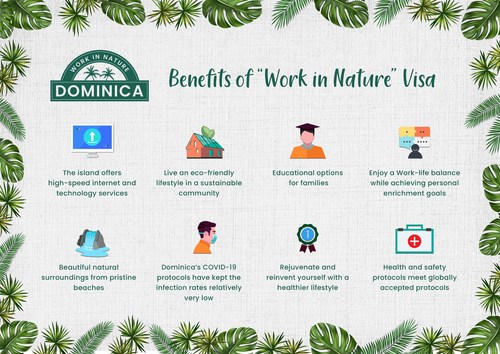 Dominica’s newly launched Work in Nature visa offers a wide range of benefits including a healthy work-life balance in a nation that has globally accepted health and safety protocols.