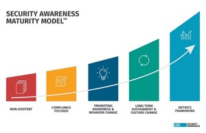 SANS 2021 Security Awareness Report Benchmarks Maturity of Awareness Programs Globally, Breaks Down Average Salaries, and Provides Guidance on Action