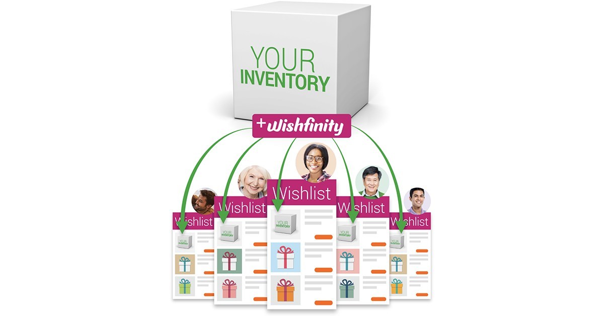 Centralized Wishlist Provider, Wishfinity, Launches Tools for Sellers to Access the $1T Gifting Economy Centralized Wishlist Provider, Wishfinity, Launches Tools for Sellers to Access the $1T Gifting Economy