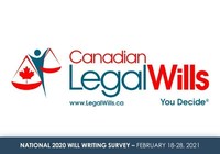 LegalWills National 2020 Will Writing Survey Report (CNW Group/LegalWills)