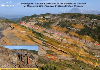 Figure 2: Northeast view of the surface geology and orientation of the mineralized corridor at Miles. (CNW Group/Metallis Resources Inc.)
