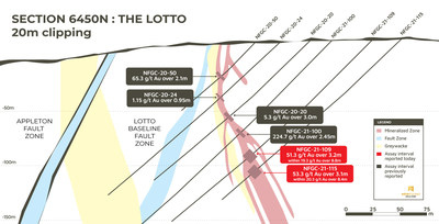 Figure 1: Lotto Cross-section 6450N (looking north, 20m clipping) (CNW Group/New Found Gold Corp.)