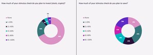 Cardify.ai Launches 2021 Stimulus Spending Tracker