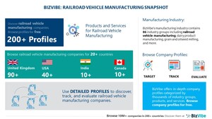 Railroad Vehicle Manufacturing Industry | BizVibe Adds New Manufacturers Which Can Be Discovered and Tracked