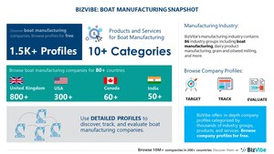 Boat Manufacturing Industry | BizVibe Adds New Boat Manufacturers Which Can Be Discovered and Tracked