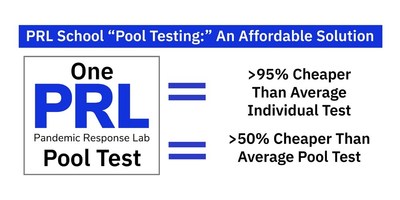 PRL Pool Testing