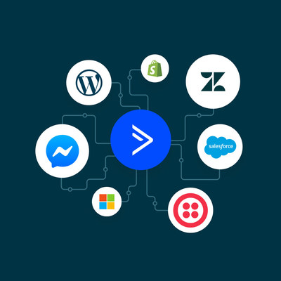 Facebook Messenger, Microsoft Dynamics 365, Twilio SMS and Zendesk Sell join ActiveCampaign’s app integration ecosystem