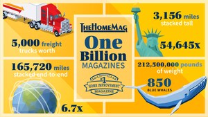 TheHomeMag® prints and mails its one billionth magazine