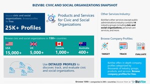 Civic and Social Organizations Industry | BizVibe Adds New Civic and Social Organizations Which Can Be Discovered and Tracked