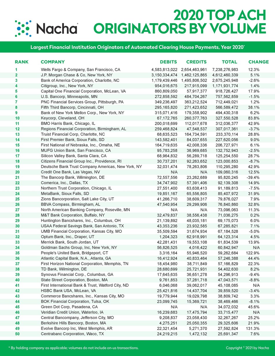 How long has nacha had the payments conference Conference Blogs