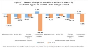 Fall 2020 College Enrollment Update for the High School Graduating Class of 2020