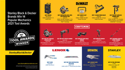 Stanley Black & Decker Brands Win 14 Popular Mechanics 2021 Tool Awards