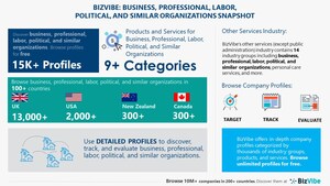 Business, Professional, Labor, Political, and Similar Organizations Industry | BizVibe Adds New Companies Which Can Be Discovered and Tracked