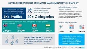 Remediation and Other Waste Management Services Industry | BizVibe Adds New Waste Management Companies Which Can Be Discovered and Tracked