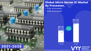 Micro Server IC Market Worth $ 2.53 Billion, Globally, by 2028 at 12.10% CAGR: Verified Market Research