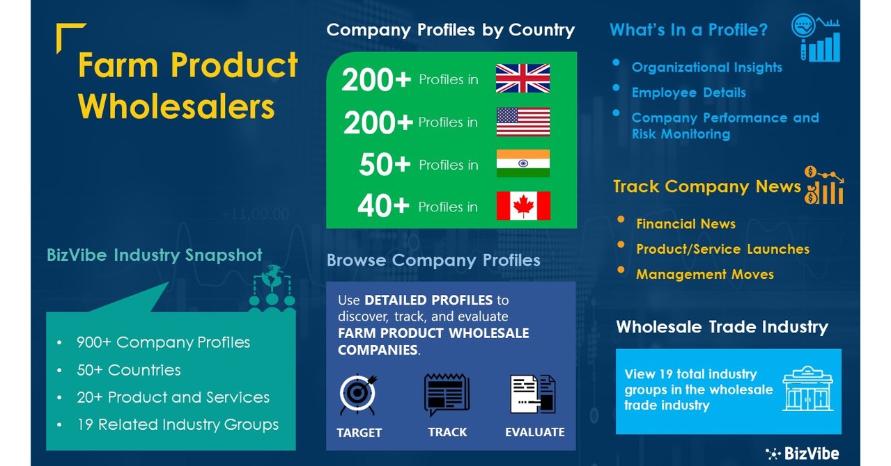Find Farm Product Wholesalers 900+ Company Profiles Now Available on