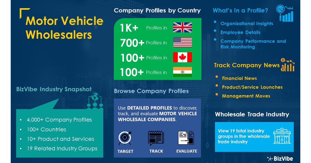 Find Motor Vehicle Wholesalers 4,000+ Company Profiles Now Available