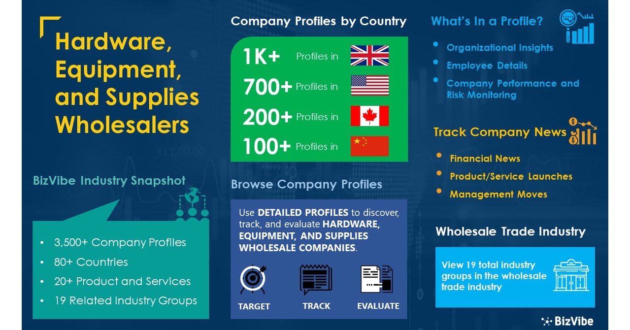 Find Hardware, Equipment, and Supplies Wholesalers 3,500+ Company