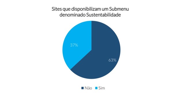 MZ Estudos | MENUS DENOMINADOS ESG E SUSTENTABILIDADE NOS SITES DE RELA&Ccedil;&Otilde;ES COM INVESTIDORES