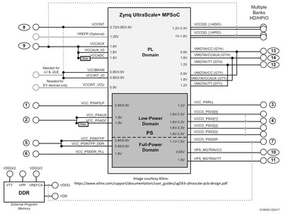 Xilinx ZU+ MPSoC power architecture requires more than 25 power rails