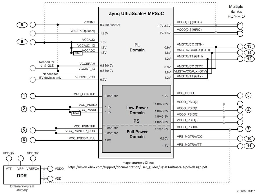 AnDAPT introduces six power supply solutions for Xilinx Zynq UltraScale+ MPSoC FPGA Family