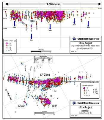Figure 1 (Top): Long section of the LP Fault zone showing the locations and depths of the new deep drill holes (labeled). Figure 2 (Bottom) : Map of current drill results showing the location of the new deep drill holes. (CNW Group/Great Bear Resources Ltd.)