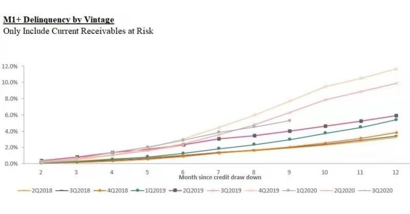 Qudian Inc. Reports Fourth Quarter and Full Year 2020 Unaudited Financial Results