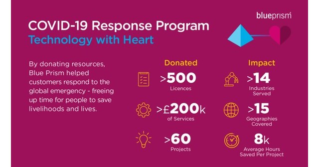 OANDA conclui a aquisi&ccedil;&atilde;o da TMS Brokers