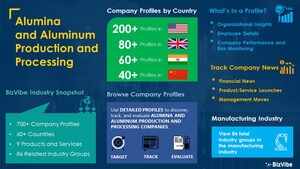 Find Alumina and Aluminum Producers | 700+ Company Profiles Now Available on BizVibe