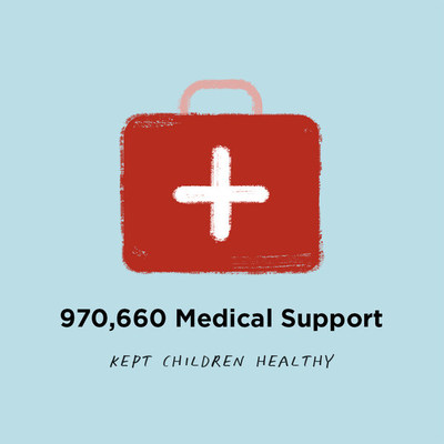 Medical support